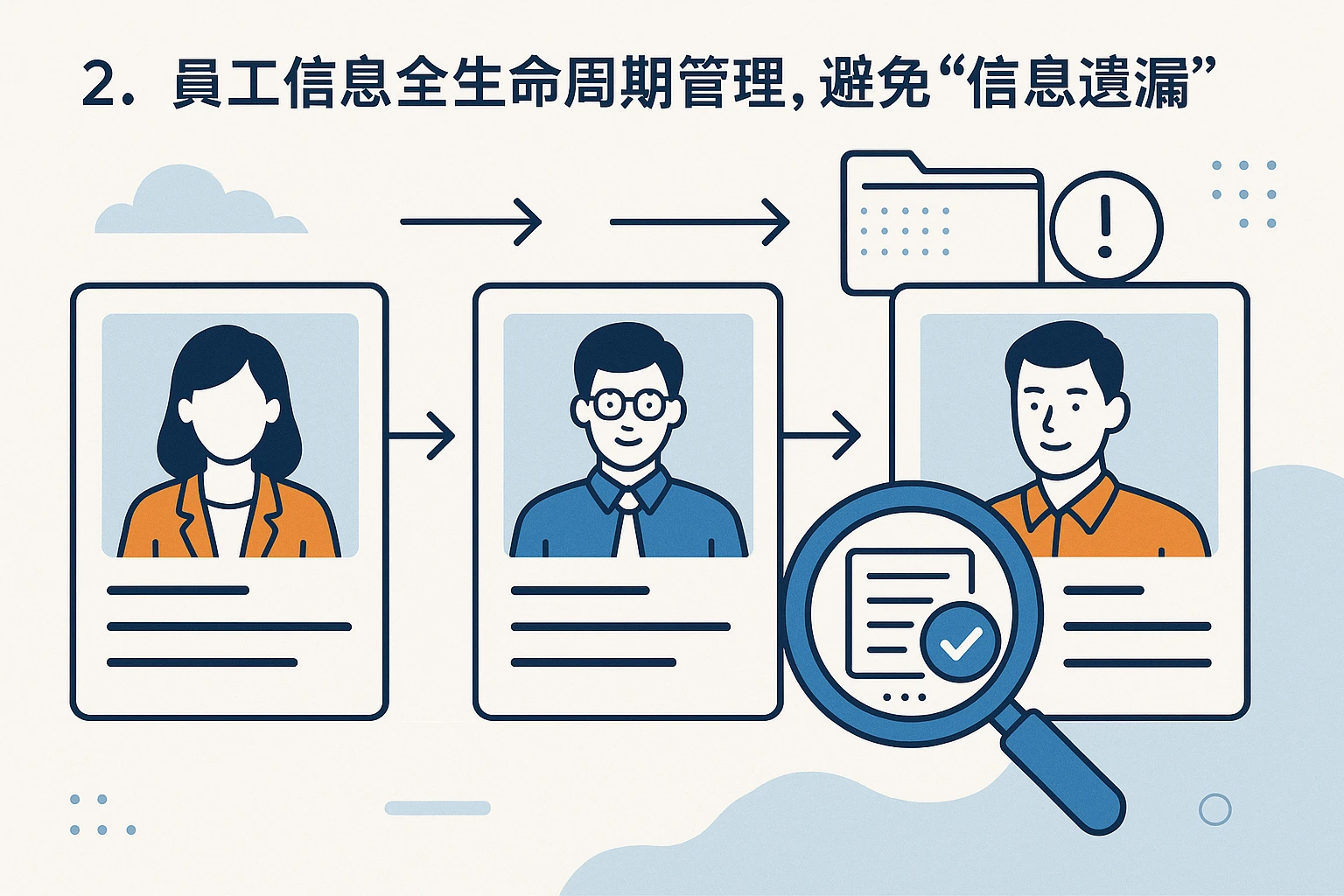 2. 员工信息全生命周期管理，避免“信息遗漏”
