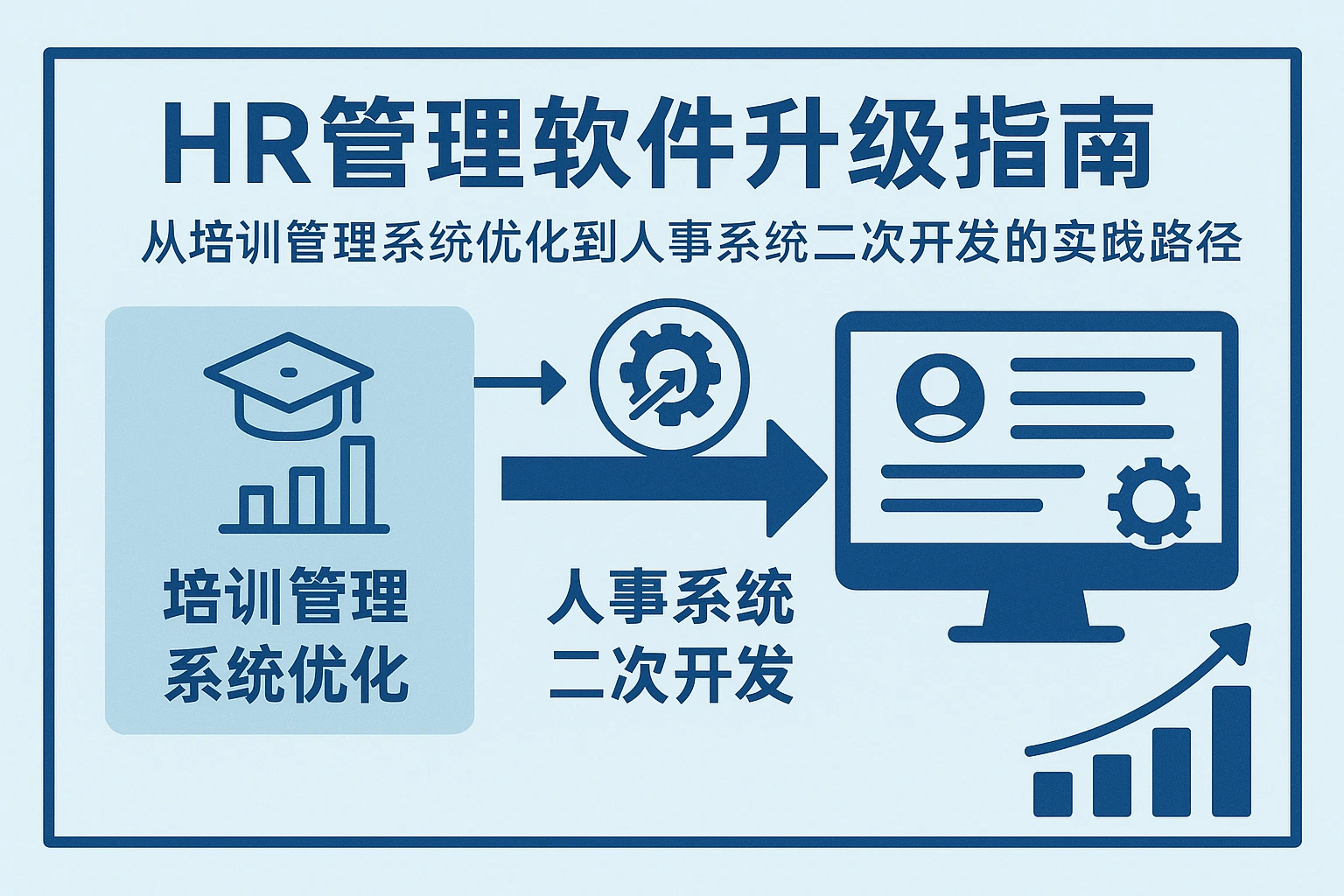 HR管理软件升级指南：从培训管理系统优化到人事系统二次开发的实践路径
