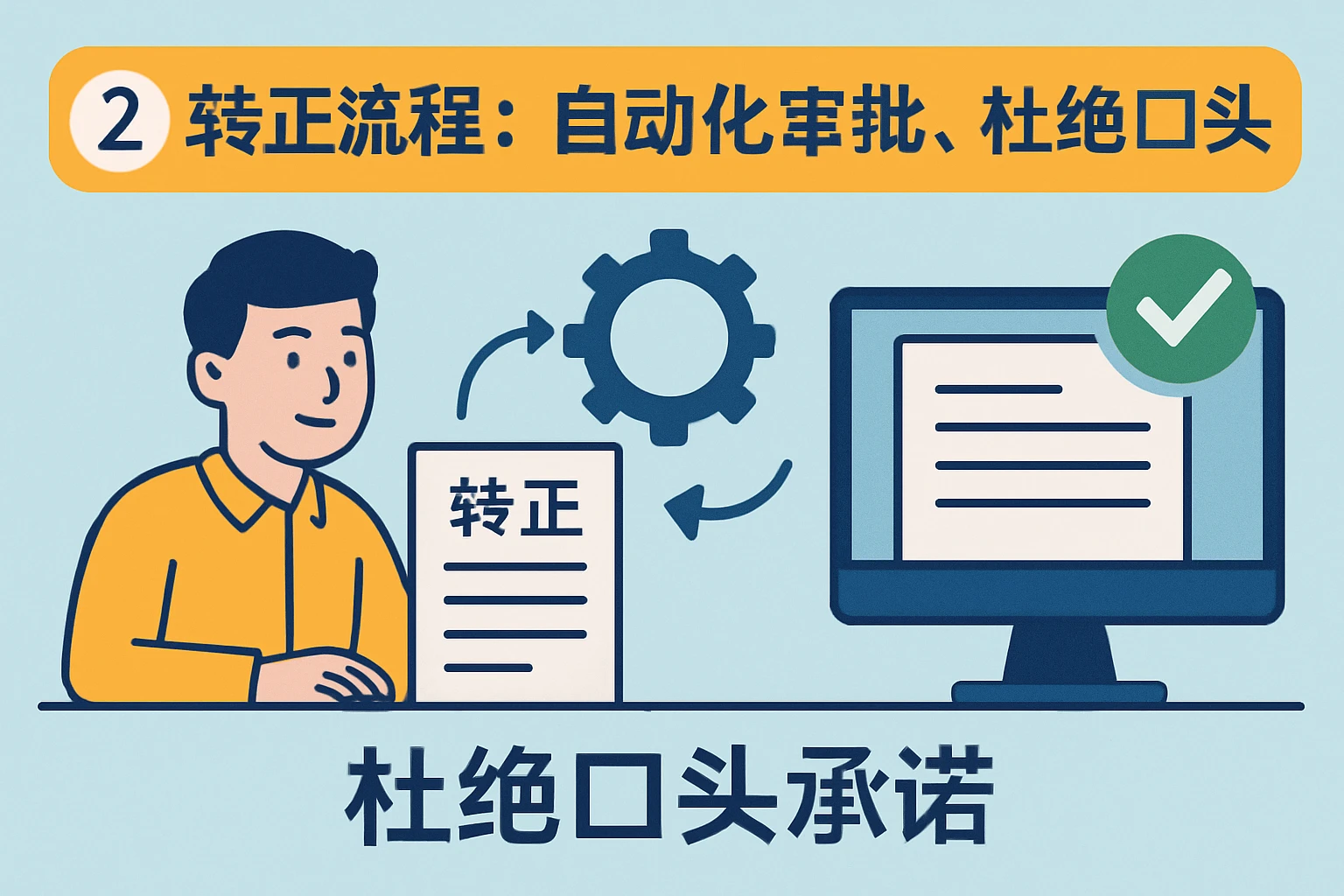 2. 转正流程：自动化审批，杜绝口头承诺