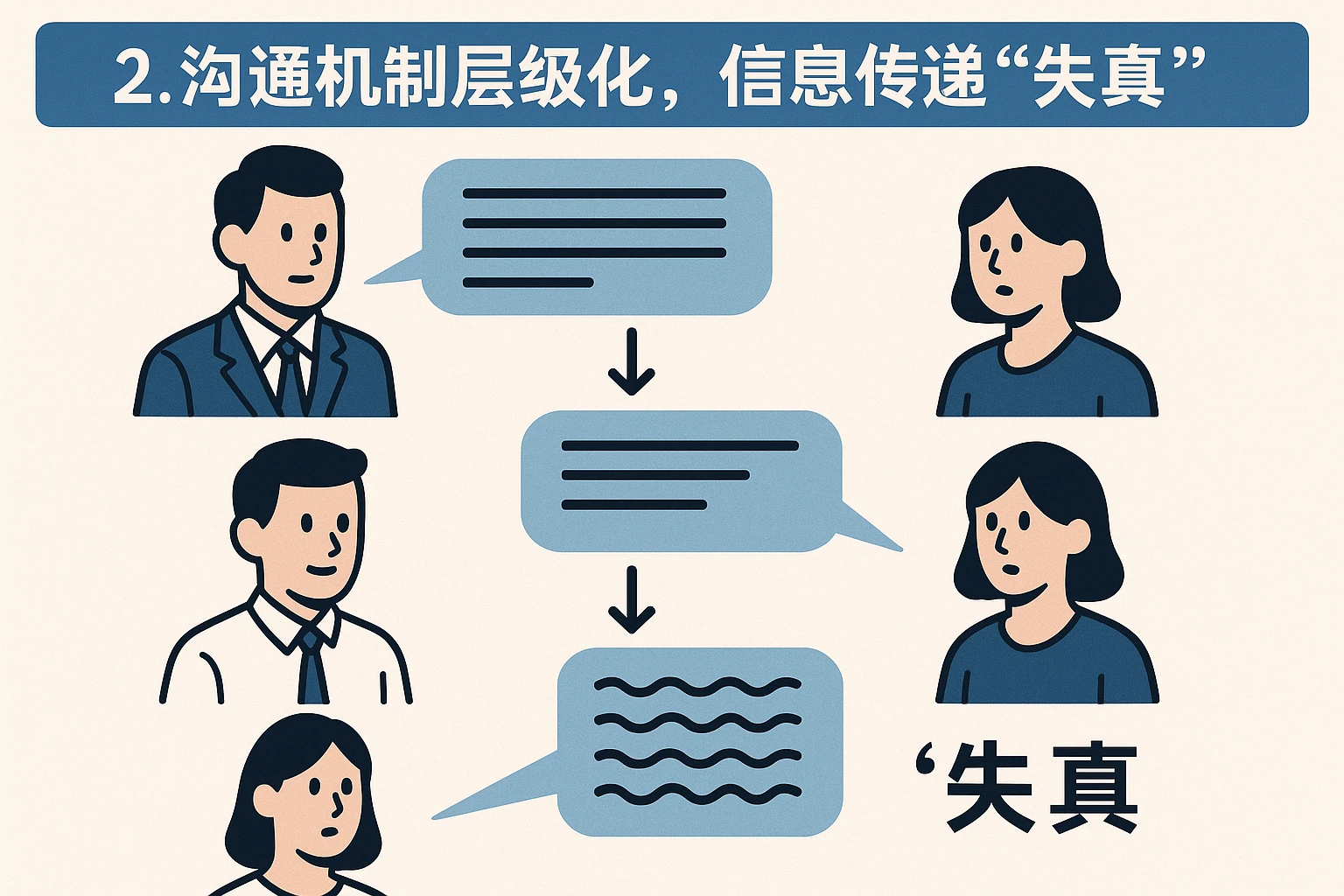 2. 沟通机制层级化，信息传递“失真”
