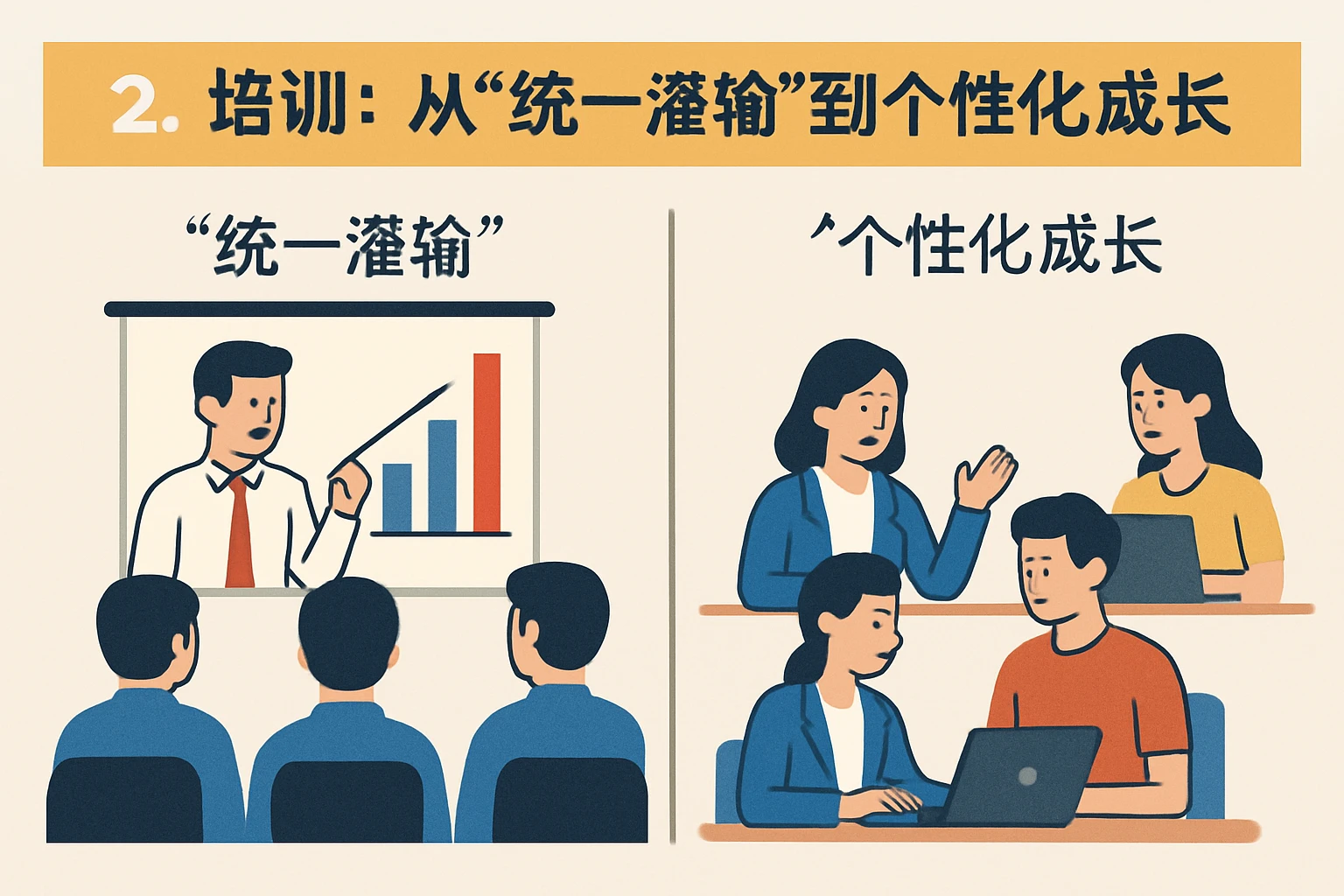 2. 培训：从“统一灌输”到“个性化成长”