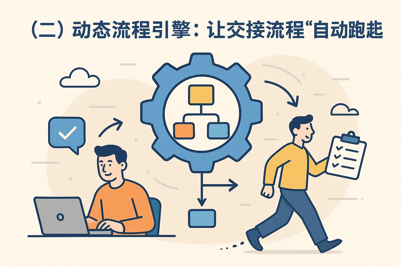 （二）动态流程引擎：让交接流程“自动跑起来”