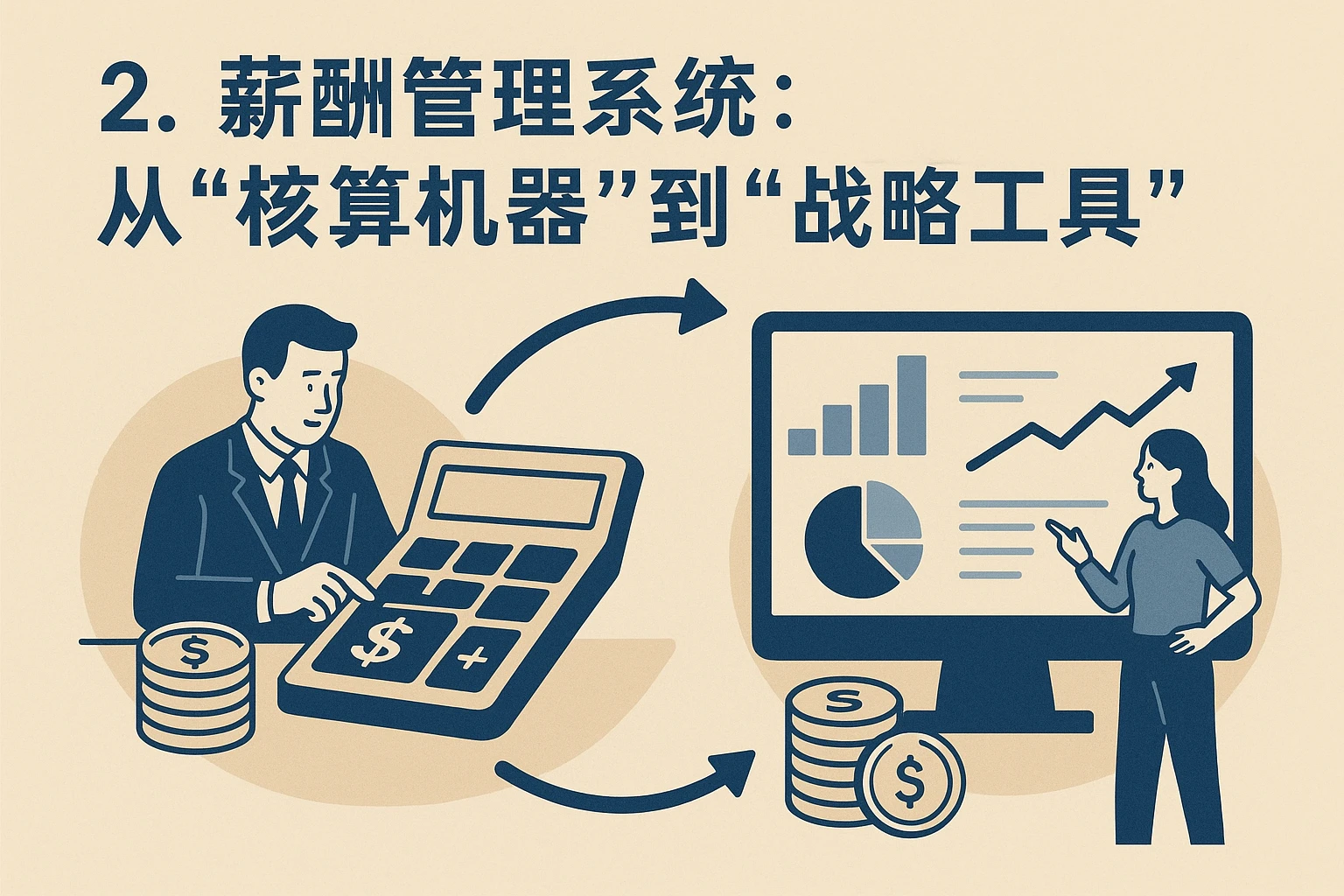 2. 薪酬管理系统：从“核算机器”到“战略工具”