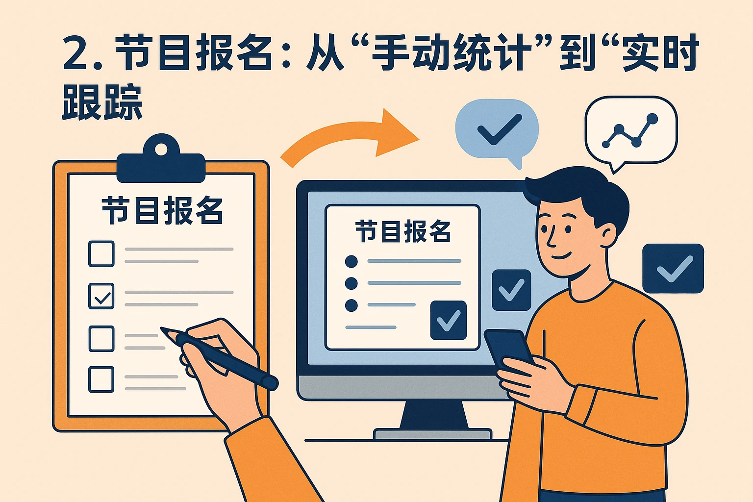2. 节目报名：从“手动统计”到“实时跟踪”