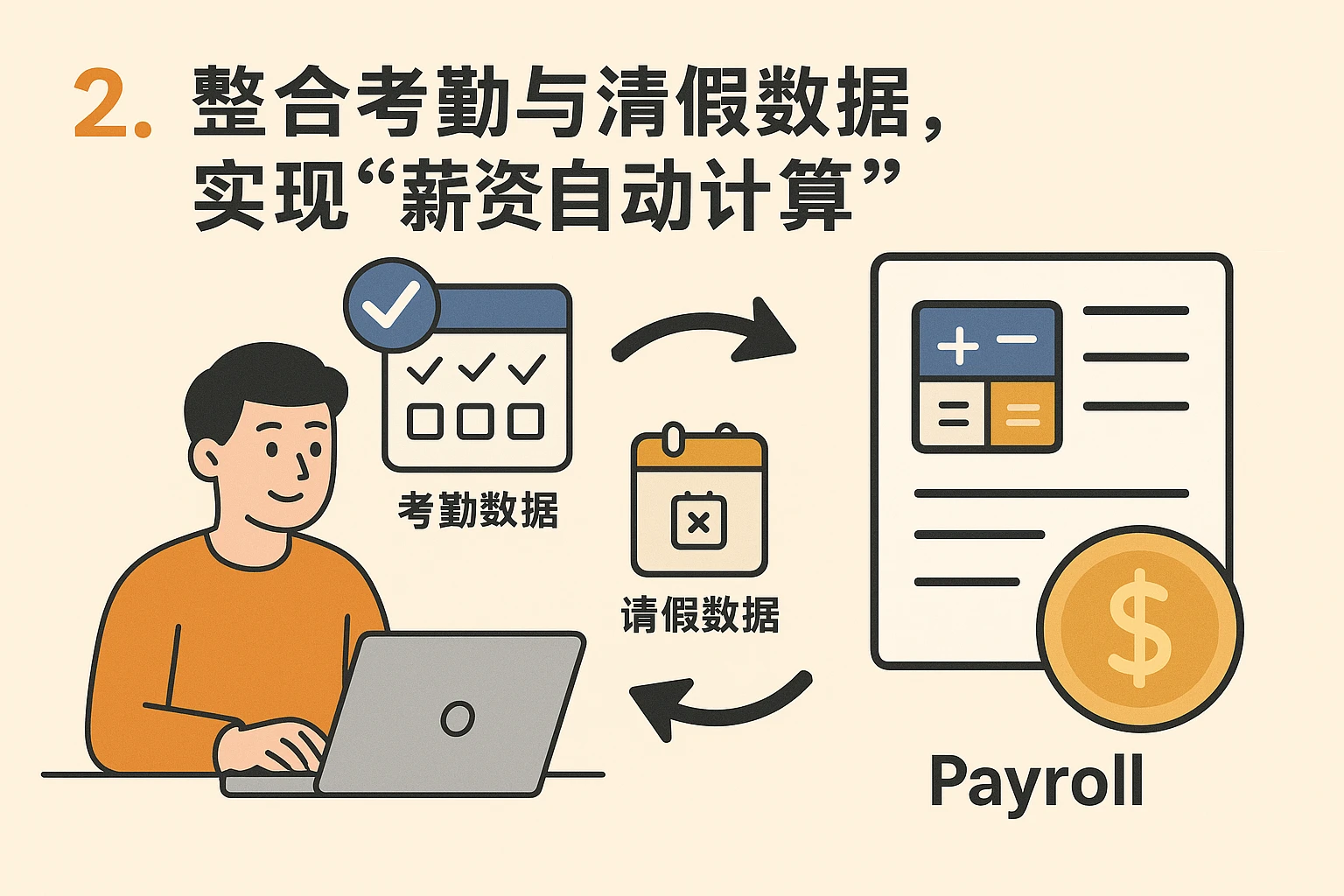 2. 整合考勤与请假数据，实现“薪资自动计算”