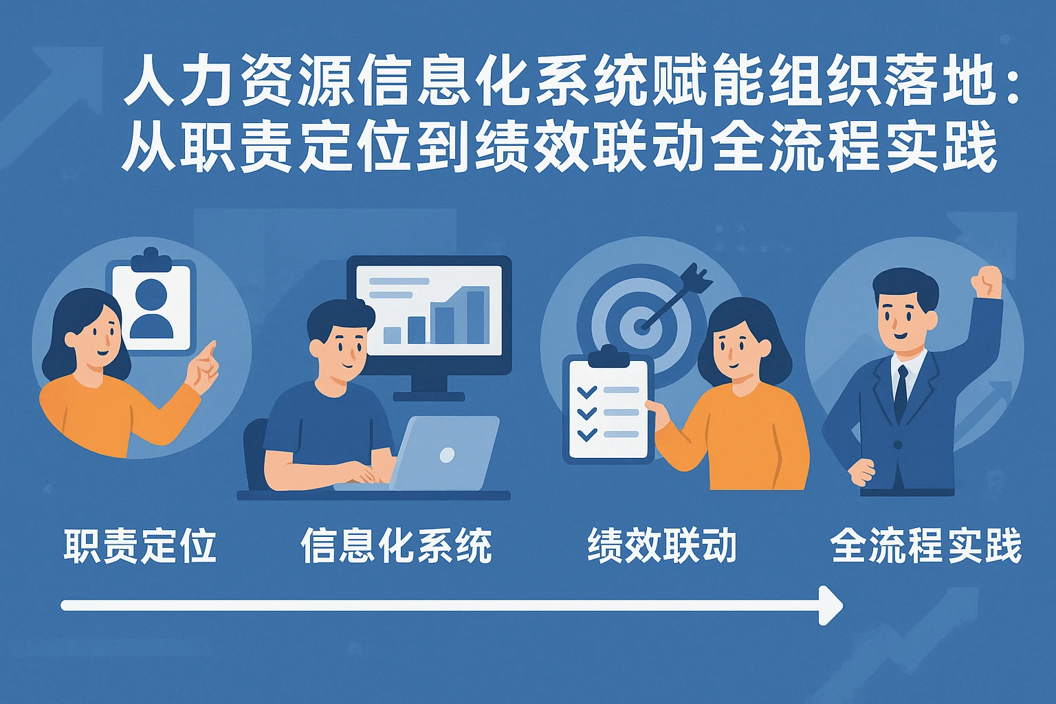 人力资源信息化系统赋能组织战略落地：从职责定位到绩效联动的全流程实践