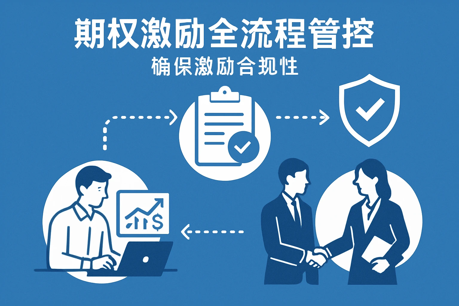 2. 期权激励全流程管控：确保激励合规性