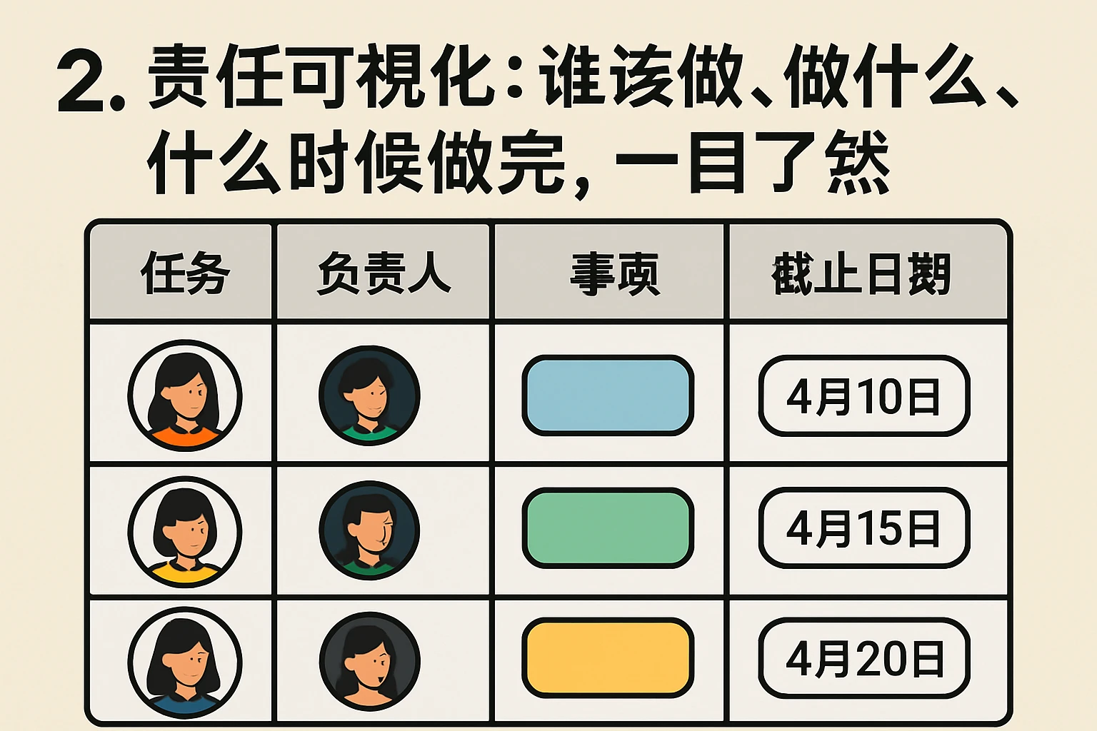 2. 责任可视化：谁该做、做什么、什么时候做完，一目了然