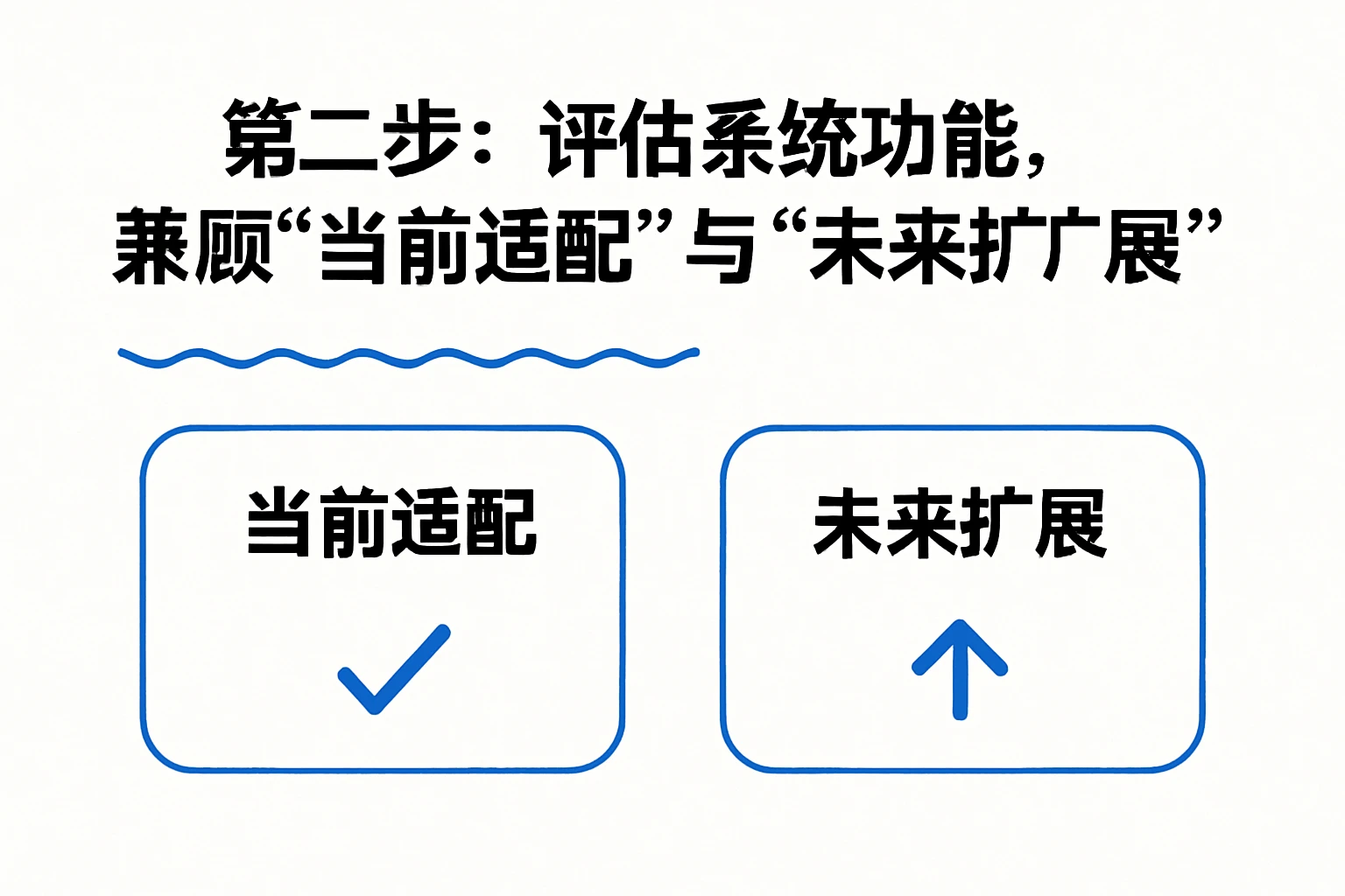 2. 第二步：评估系统功能，兼顾“当前适配”与“未来扩展”