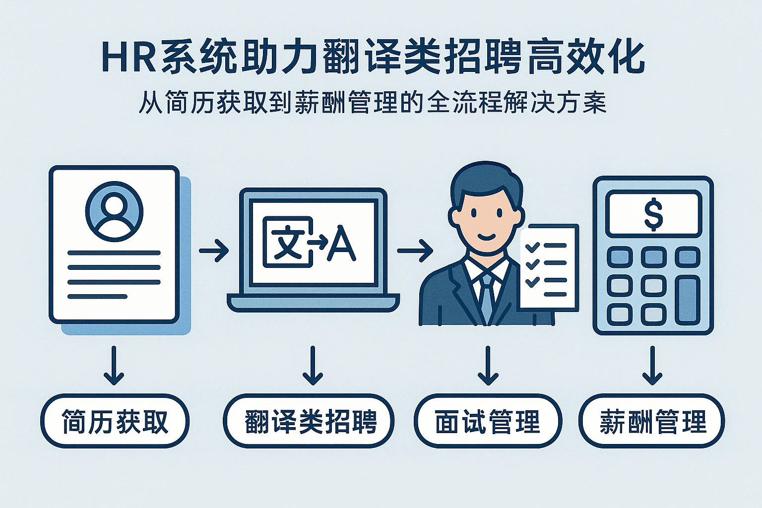 HR系统助力翻译类招聘高效化：从简历获取到薪酬管理的全流程解决方案