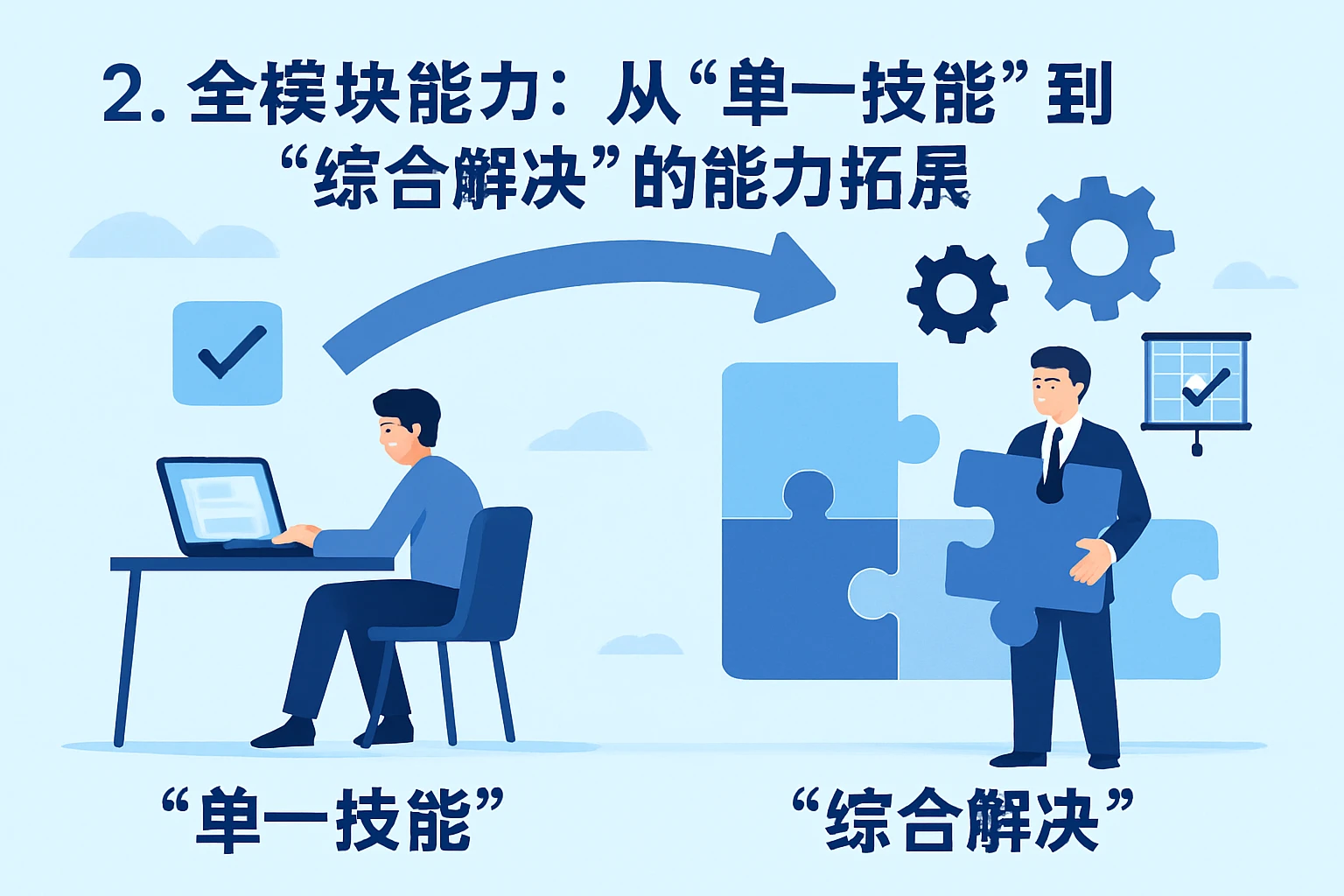 2. 全模块能力：从“单一技能”到“综合解决”的能力拓展