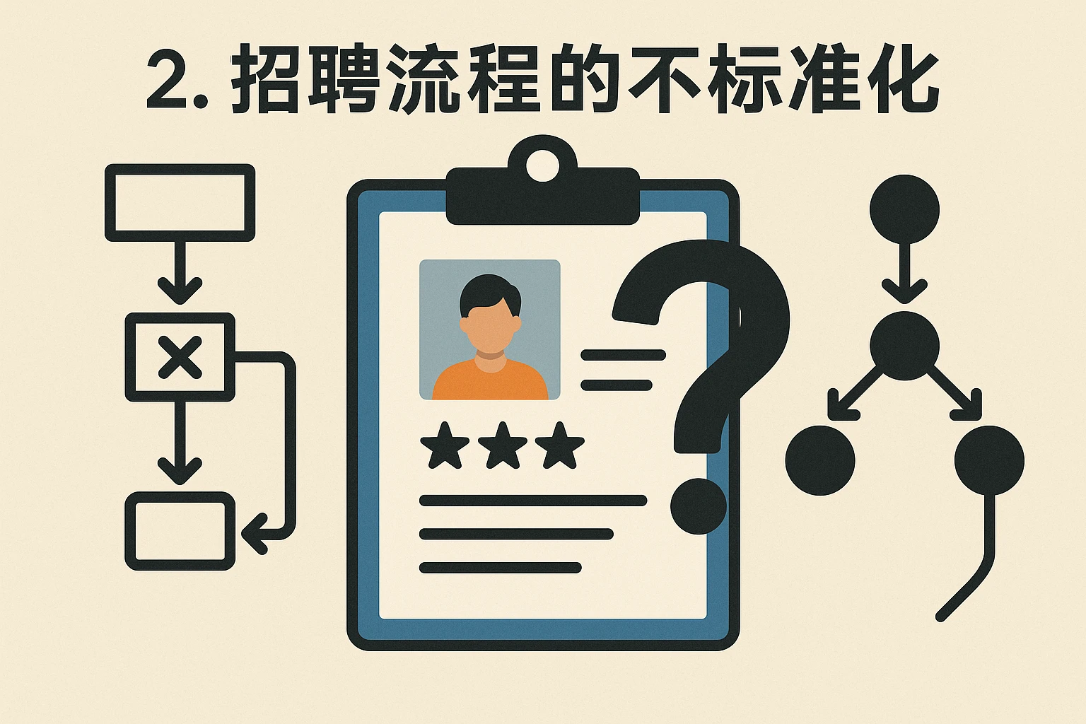 2. 招聘流程的不标准化