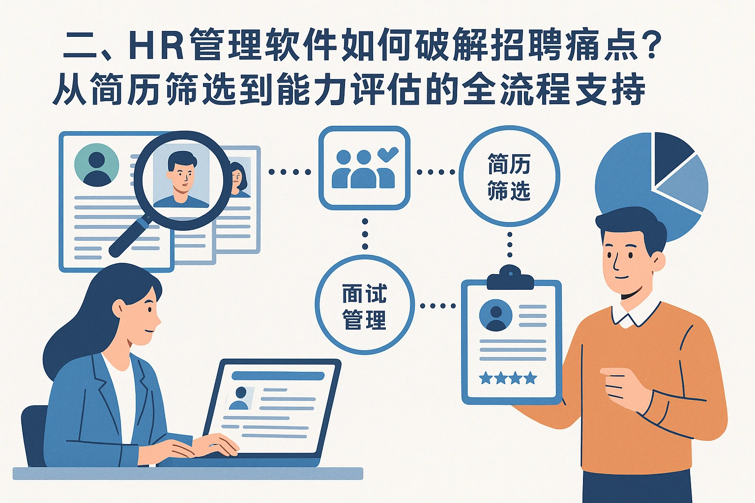 二、HR管理软件如何破解招聘痛点？从简历筛选到能力评估的全流程支持