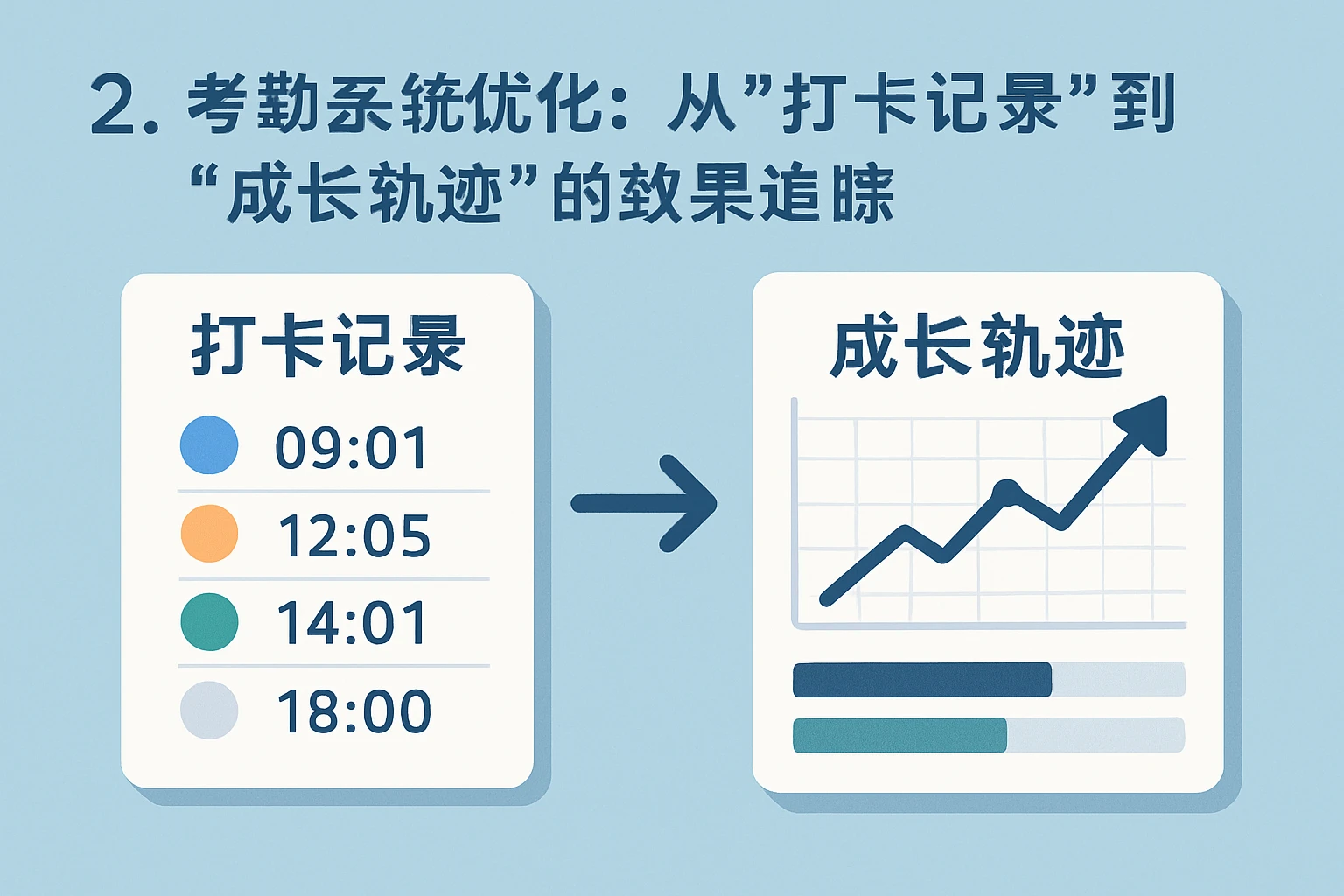 2. 考勤系统优化：从“打卡记录”到“成长轨迹”的效果追踪