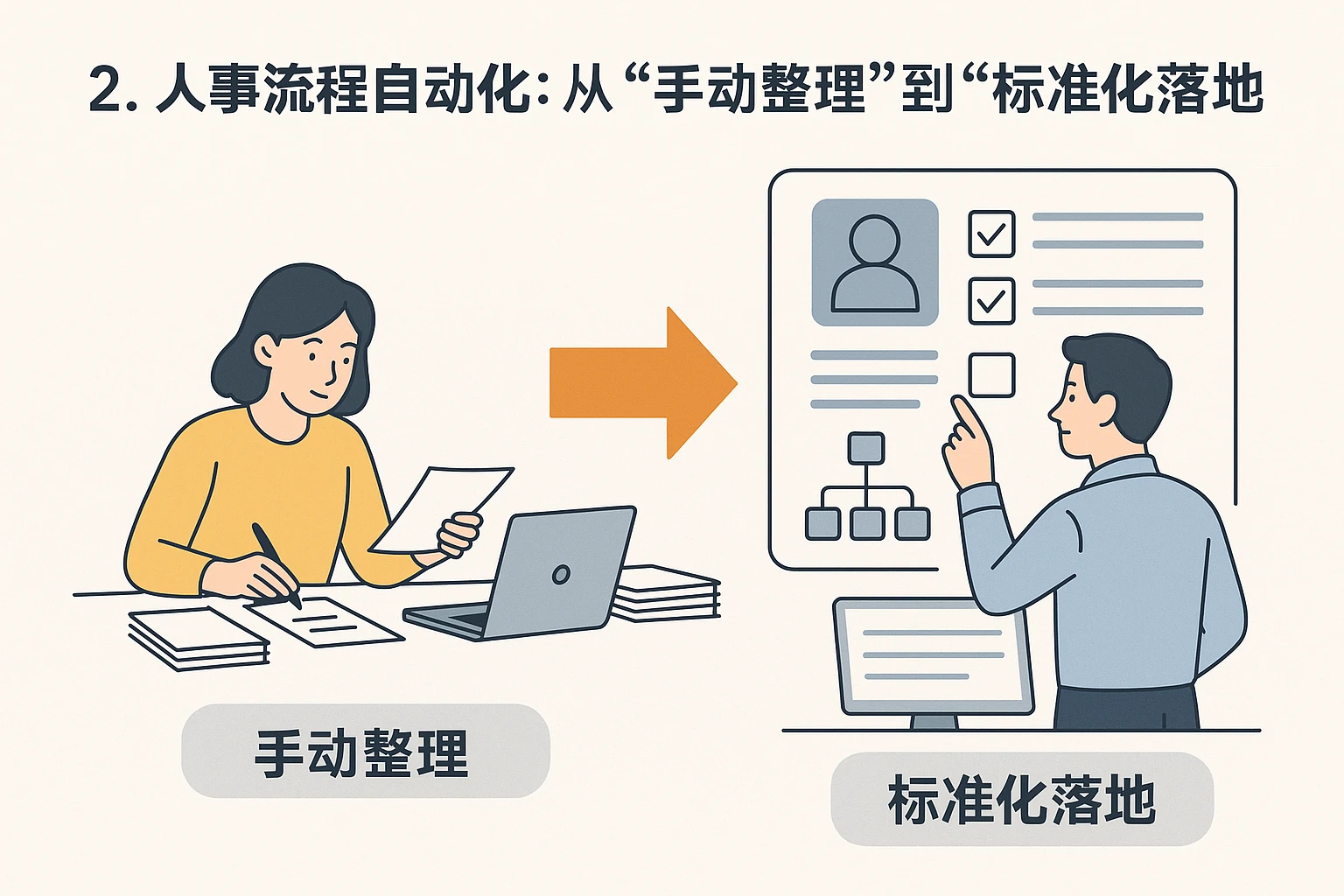 2. 人事流程自动化：从