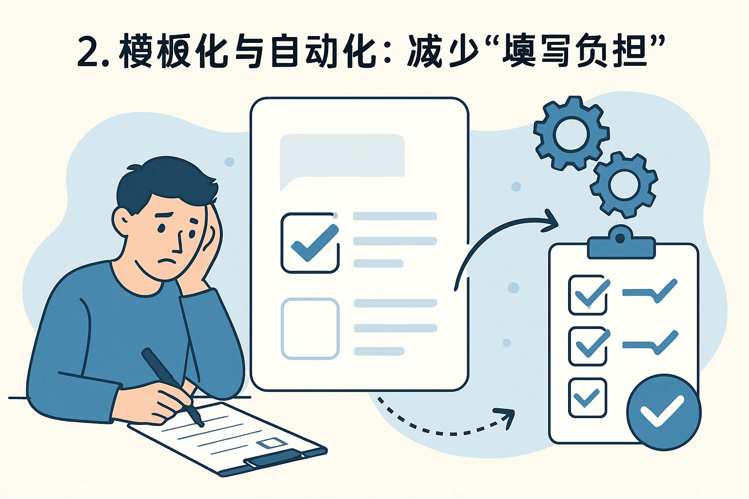 2. 模板化与自动化：减少“填写负担”