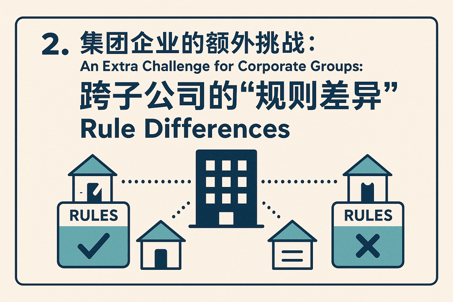 2. 集团企业的额外挑战：跨子公司的“规则差异”