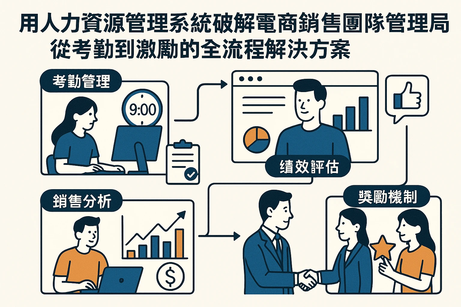 用人力资源管理系统破解电商销售团队管理困局：从考勤到激励的全流程解决方案