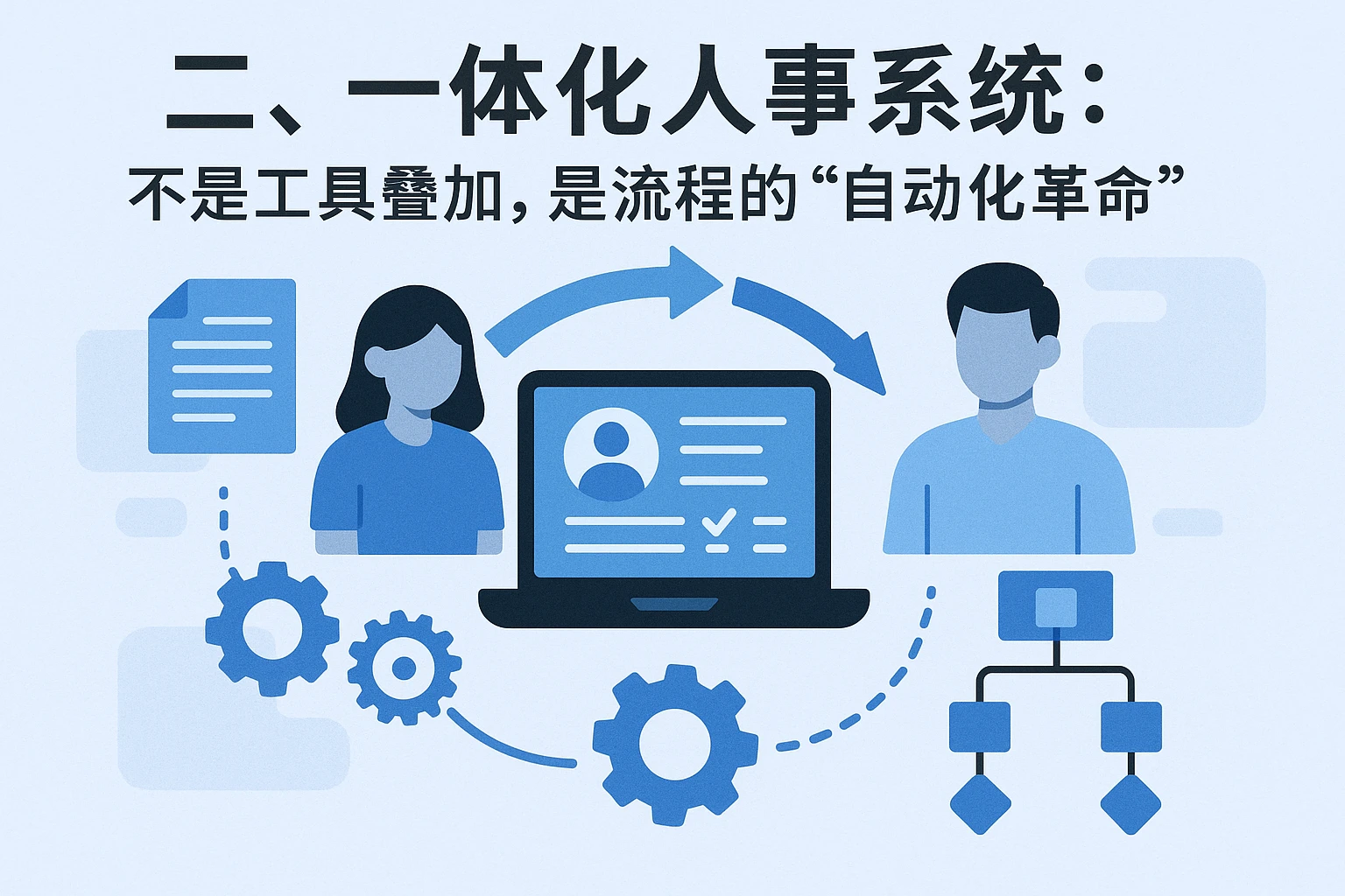 二、一体化人事系统：不是工具叠加，是流程的“自动化革命”