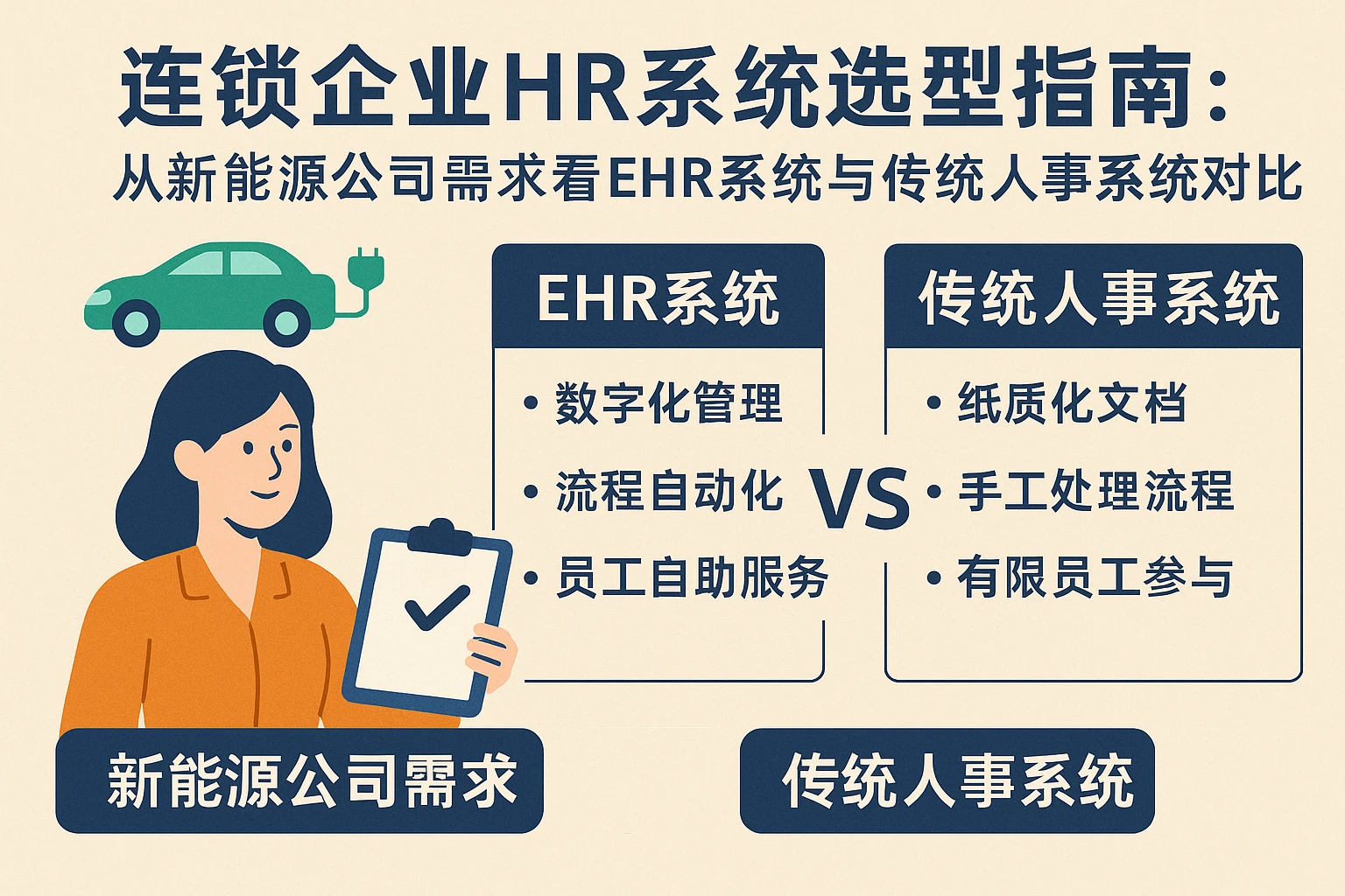 连锁企业HR系统选型指南：从新能源公司需求看EHR系统与传统人事系统对比