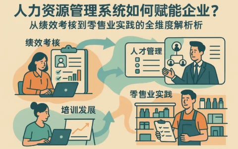 人力资源管理系统如何赋能企业？从绩效考核到零售业实践的全维度解析