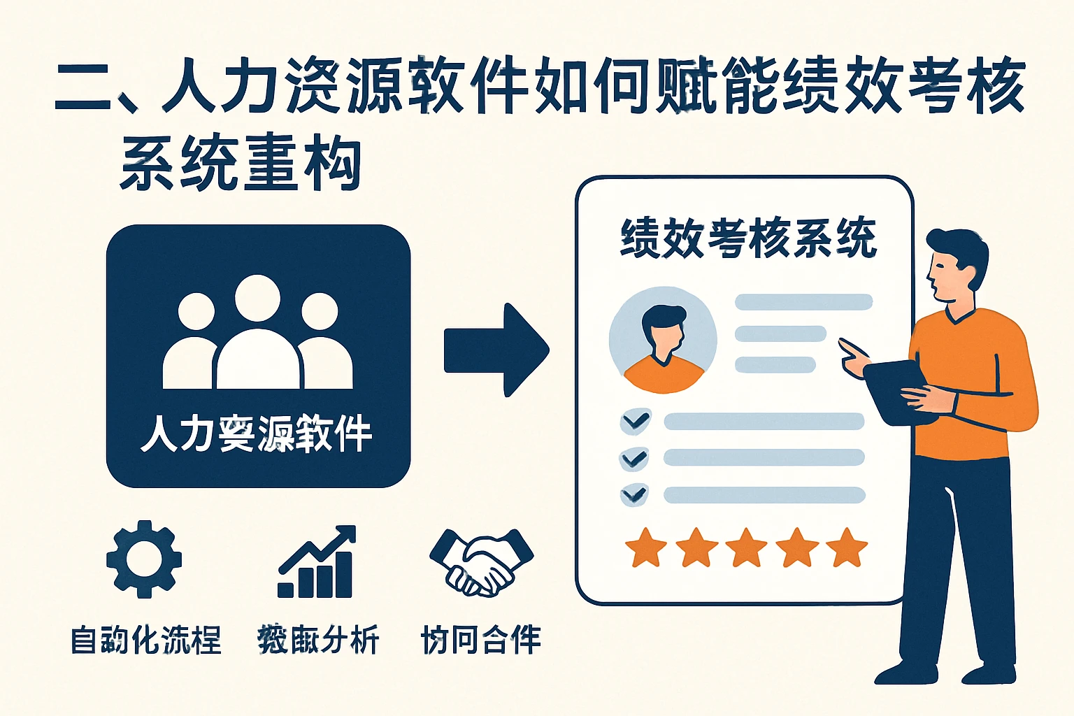 二、人力资源软件如何赋能绩效考核系统重构