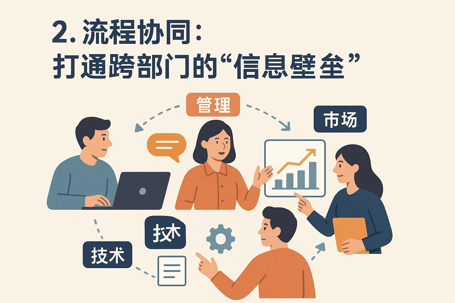 2. 流程协同：打通跨部门的“信息壁垒”