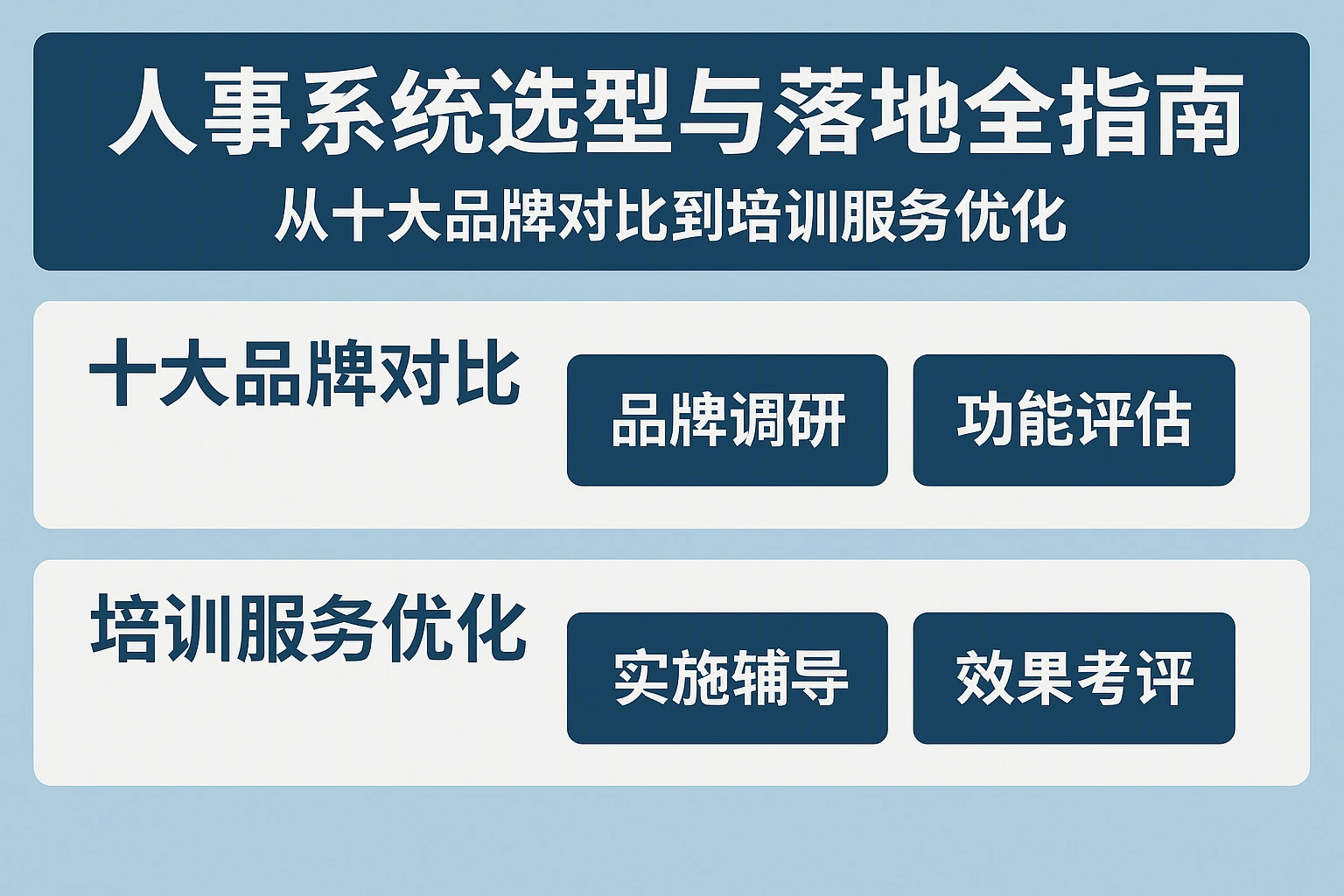 人事系统选型与落地全指南：从十大品牌对比到培训服务优化