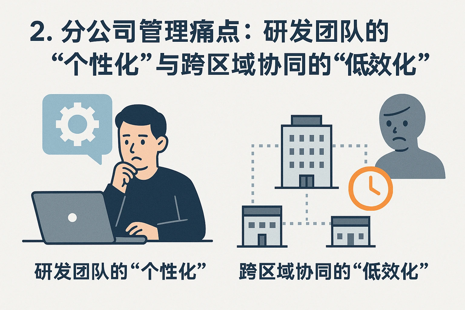 2. 分公司管理痛点：研发团队的“个性化”与跨区域协同的“低效化”