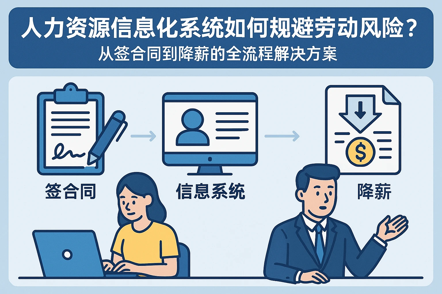 人力资源信息化系统如何规避劳动风险？从签合同到降薪的全流程解决方案