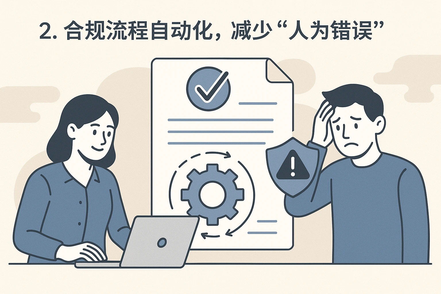 2. 合规流程自动化，减少“人为错误”