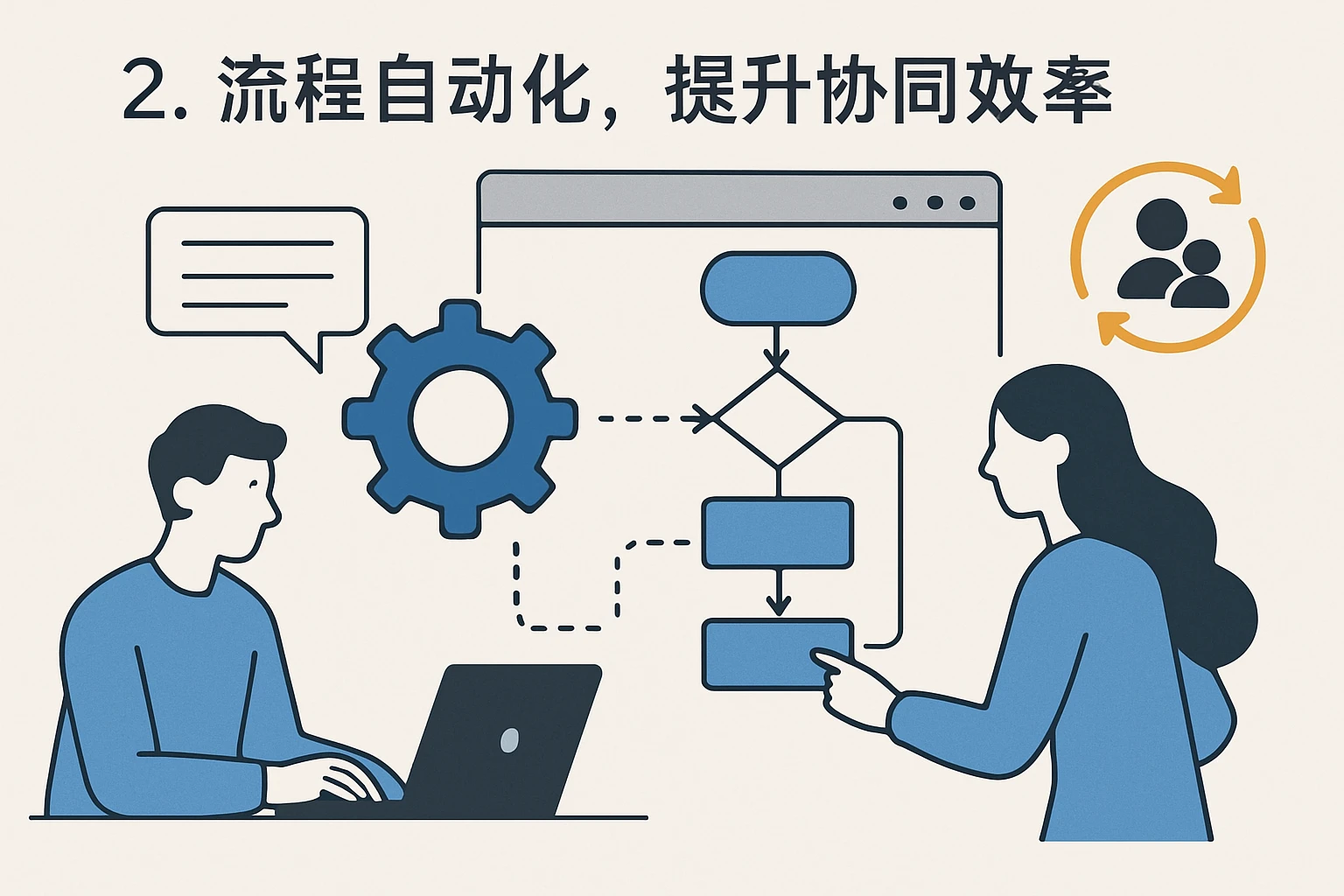 2. 流程自动化，提升协同效率