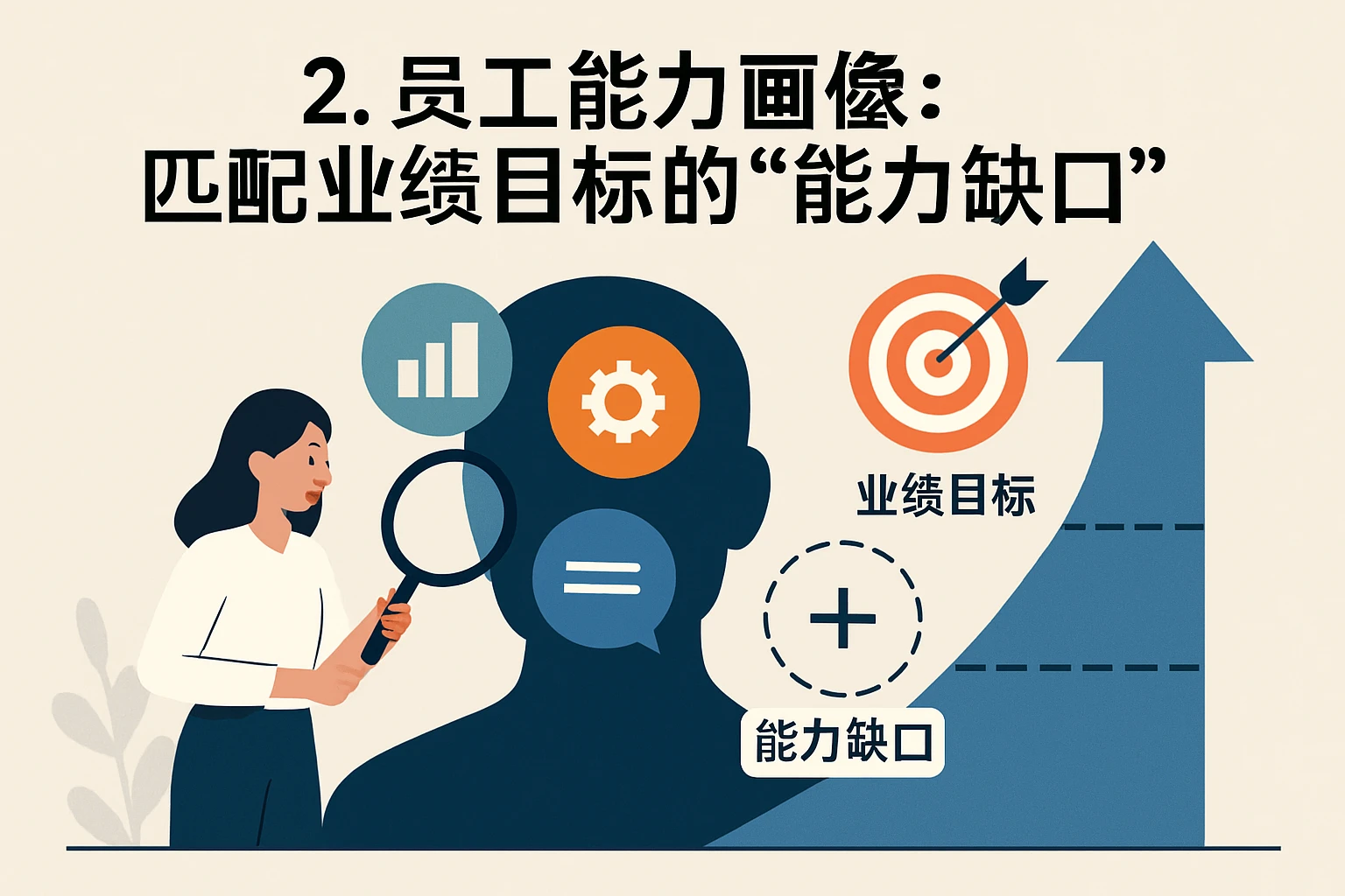 2. 员工能力画像：匹配业绩目标的“能力缺口”