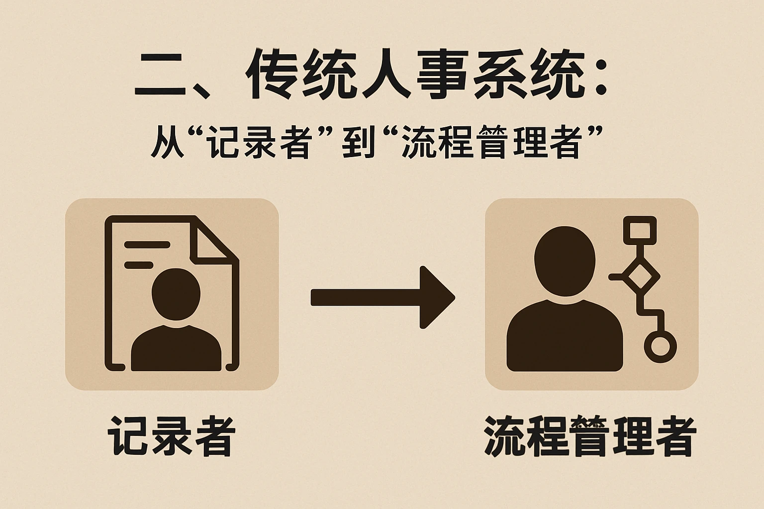 二、传统人事系统：从“记录者”到“流程管理者”
