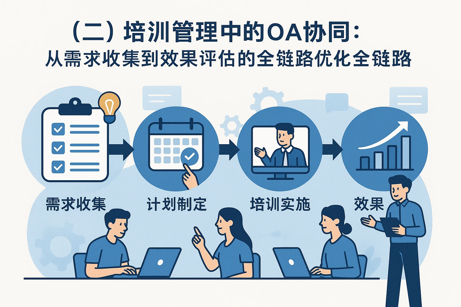（二）培训管理中的OA协同：从需求收集到效果评估的全链路优化