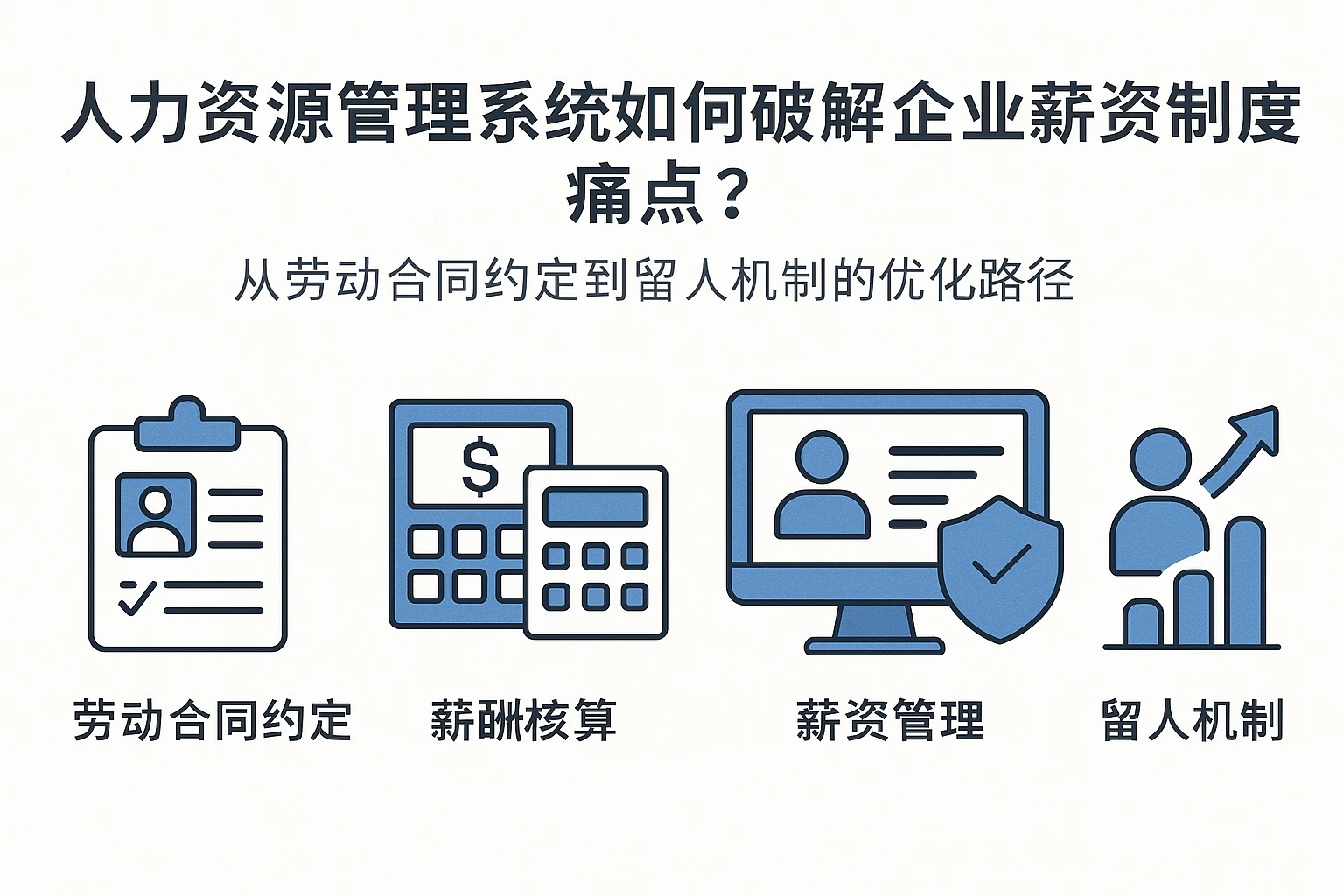人力资源管理系统如何破解企业薪资制度痛点？从劳动合同约定到留人机制的优化路径