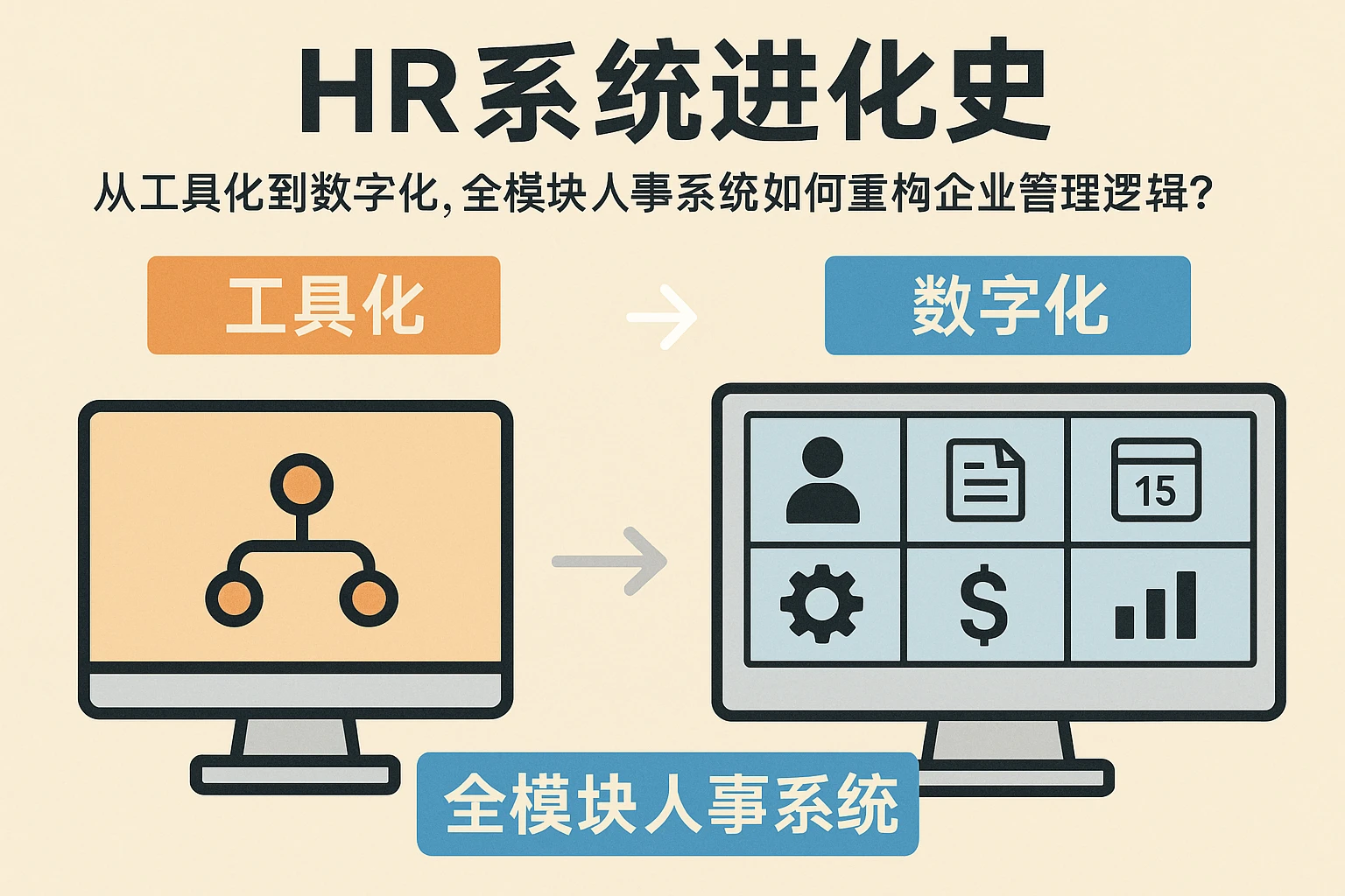 HR系统进化史：从工具化到数字化，全模块人事系统如何重构企业管理逻辑？