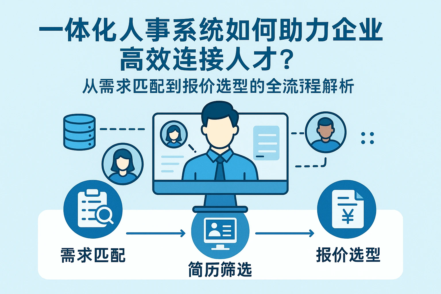一体化人事系统如何助力企业高效连接人才？从需求匹配到报价选型的全流程解析