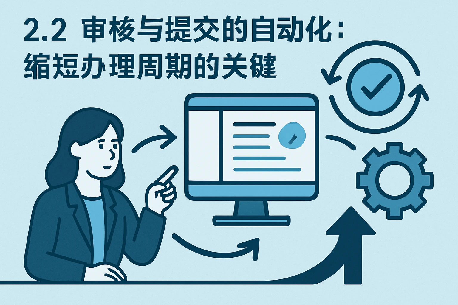 2.2 审核与提交的自动化：缩短办理周期的关键