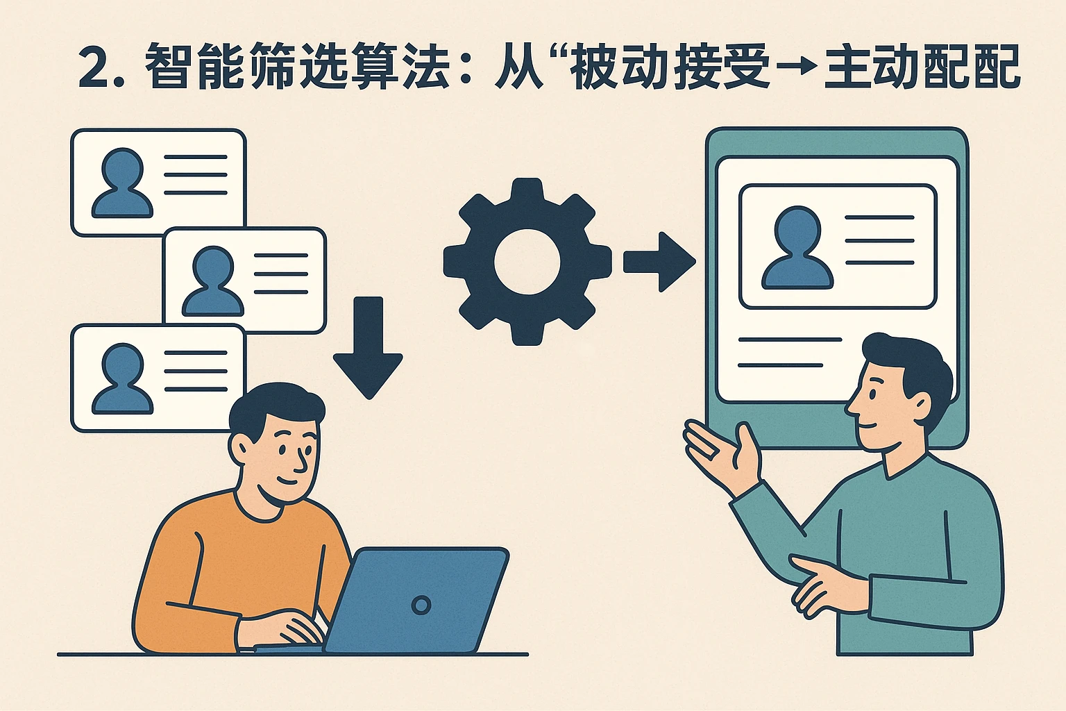 2. 智能筛选算法：从“被动接收”到“主动匹配”