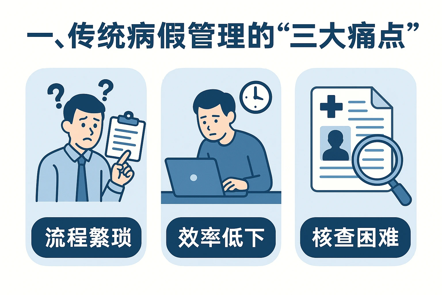 一、传统病假管理的“三大痛点”