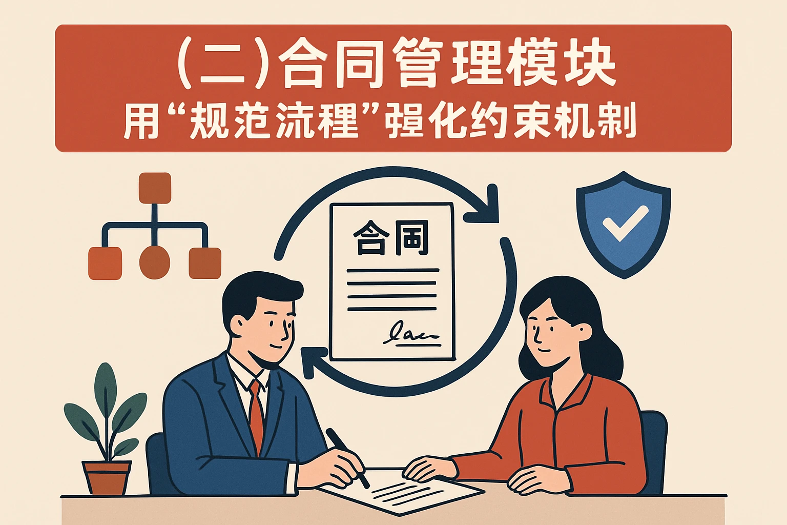 （二）合同管理模块：用“规范流程”强化约束机制