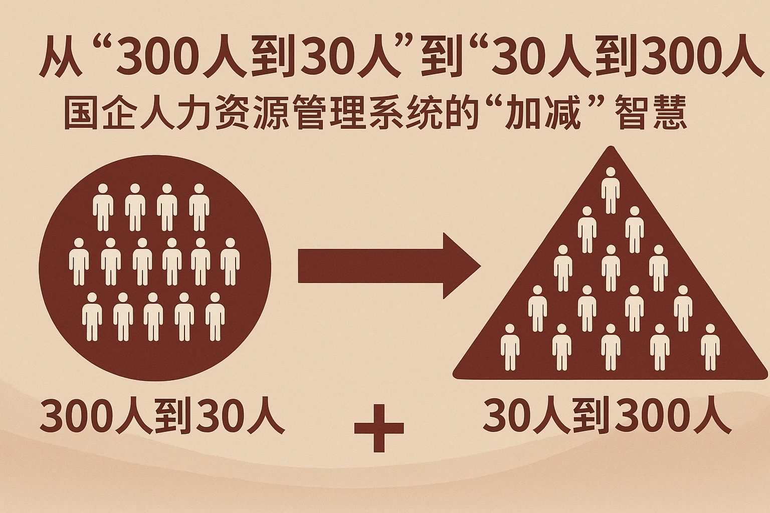 从“300人到30人”到“30人到300人”：国企人力资源管理系统的“加减”智慧