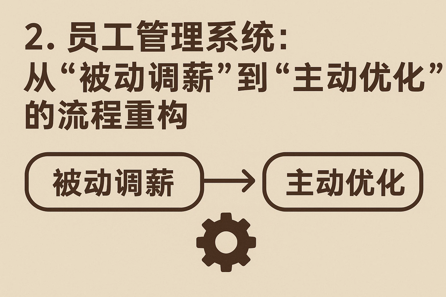 2. 员工管理系统：从“被动调薪”到“主动优化”的流程重构