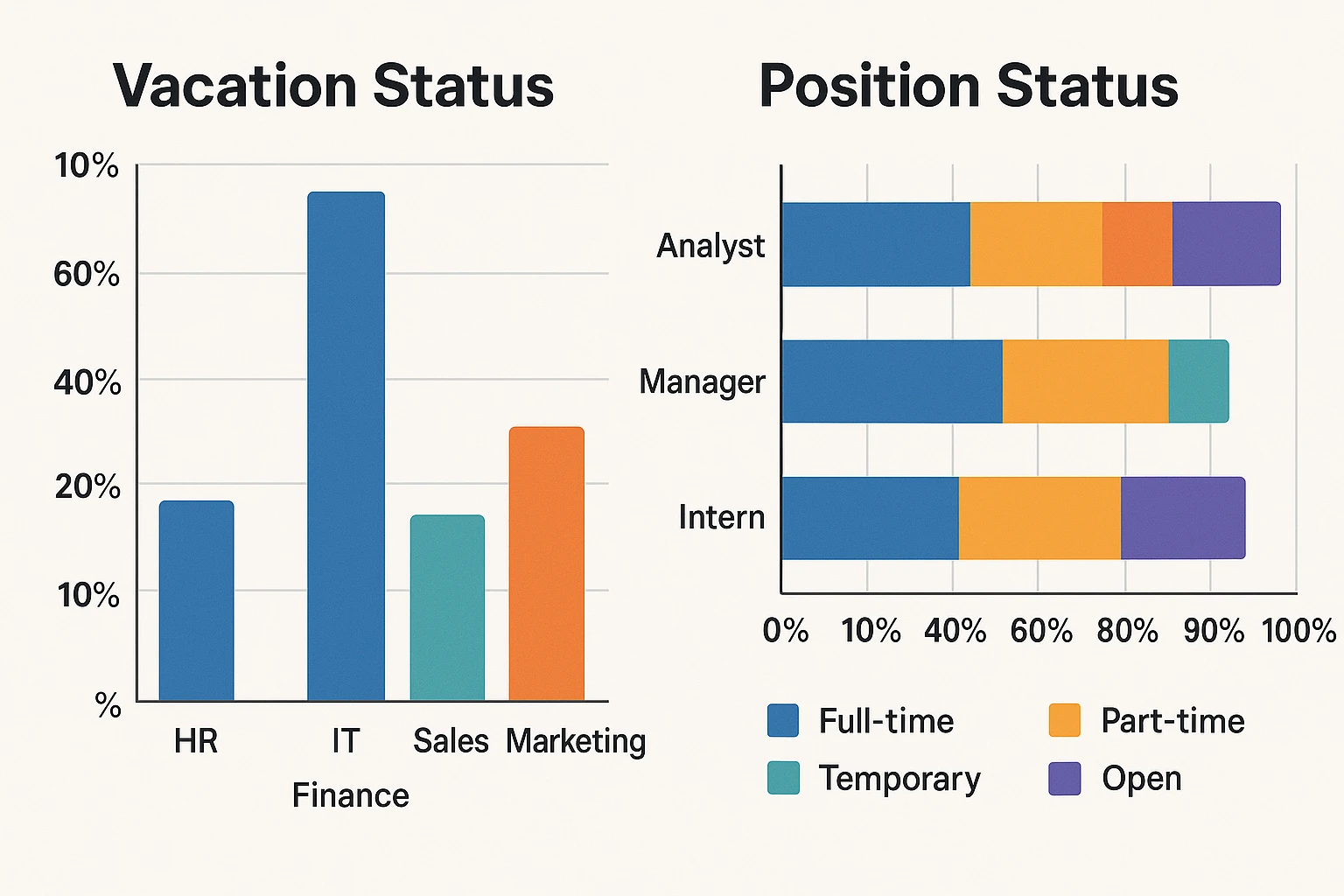 2. 数据可视化：让“假期状态”与“岗位情况”一目了然