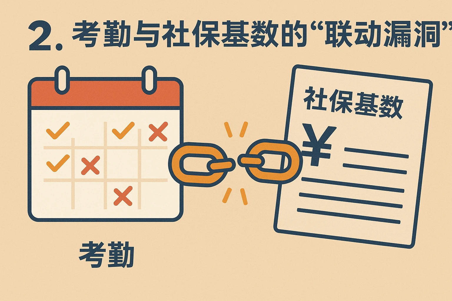 2. 考勤与社保基数的“联动漏洞”