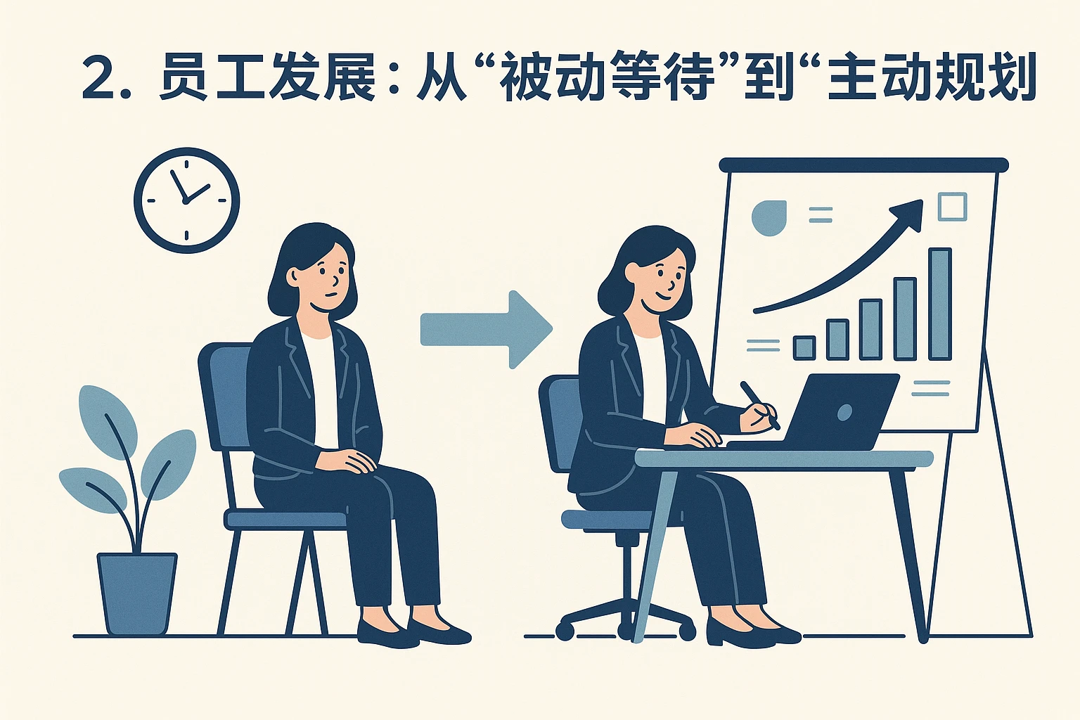 2. 员工发展：从“被动等待”到“主动规划”