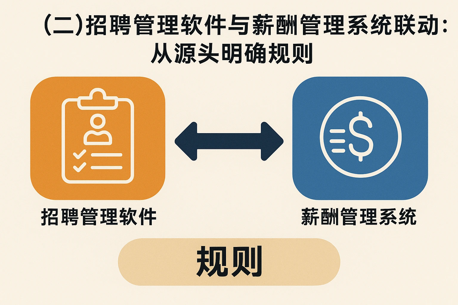 （二）招聘管理软件与薪酬管理系统联动：从源头明确规则