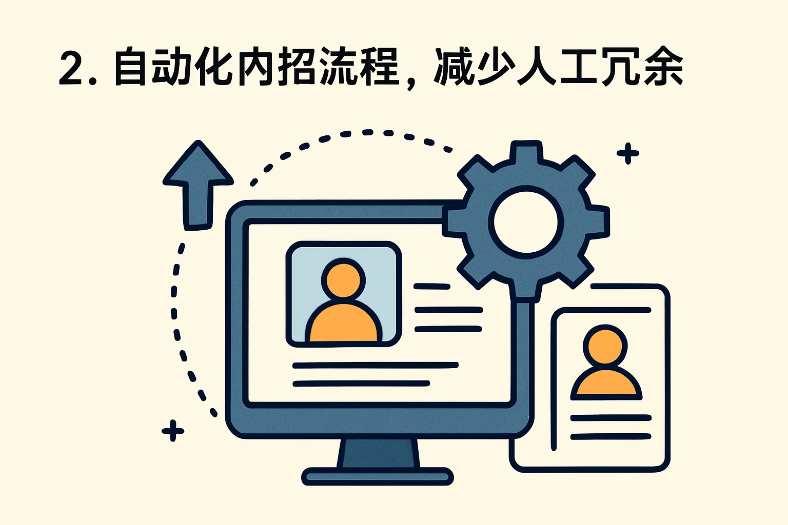 2. 自动化内招流程，减少人工冗余