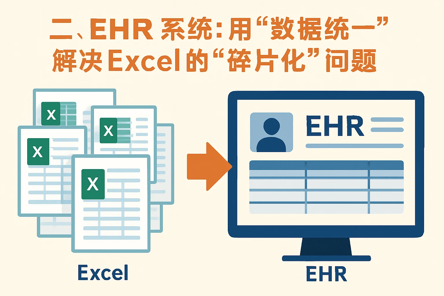 二、EHR系统：用“数据统一”解决Excel的“碎片化”问题